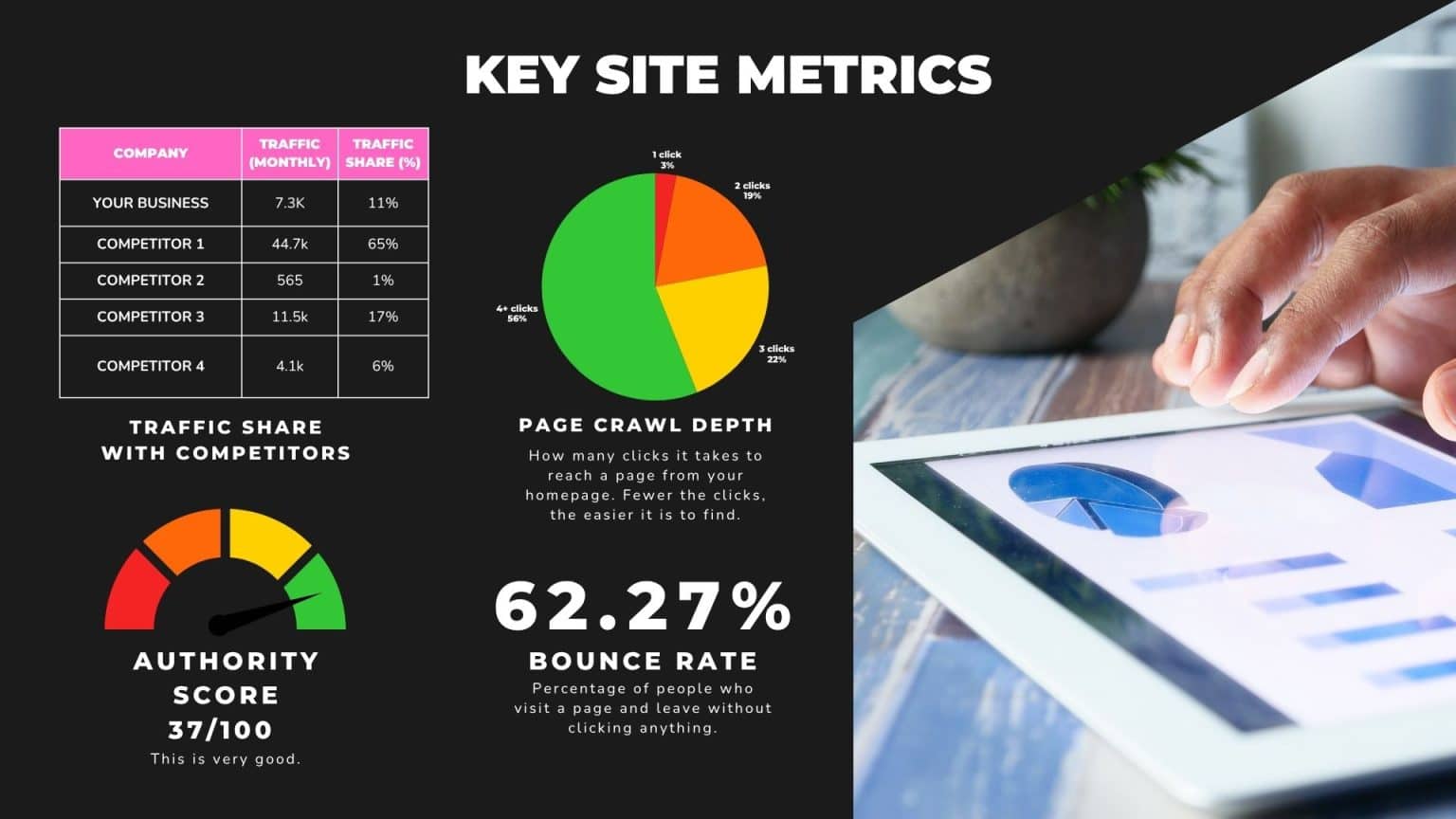 Free-SEO-Report-From-Content-Marketing-Freelancer-Preview